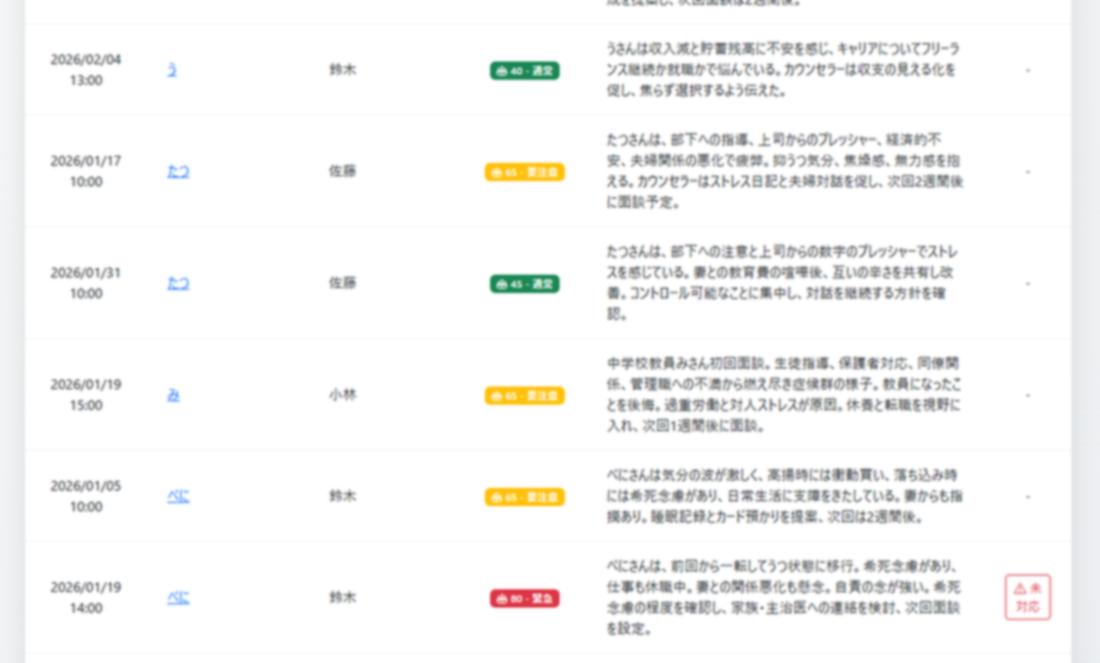 相談履歴（画面イメージ）
